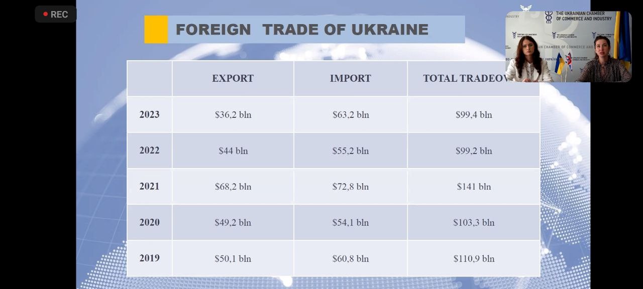 СПЕЦИФІКА ТОРГОВЕЛЬНИХ ВІДНОСИН МІЖ УКРАЇНОЮ ТА ВЕЛИКОЮ БРИТАНІЄЮ