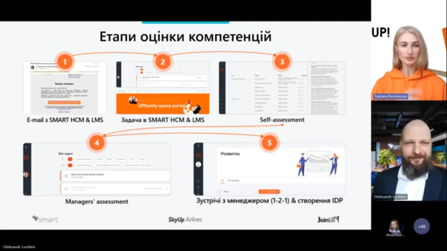 Знайомимось з методиками оцінки корпоративних компетенцій