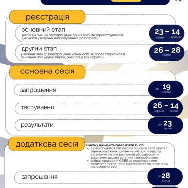 Реєстрація на ЄВІ/ЄФВВ  для вступників до магістратури